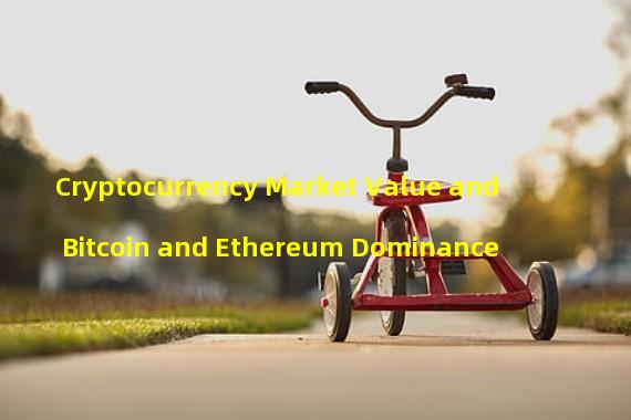 Cryptocurrency Market Value and Bitcoin and Ethereum Dominance