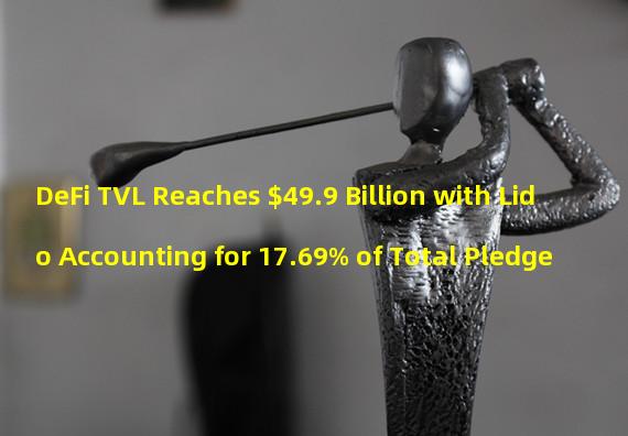 DeFi TVL Reaches $49.9 Billion with Lido Accounting for 17.69% of Total Pledge