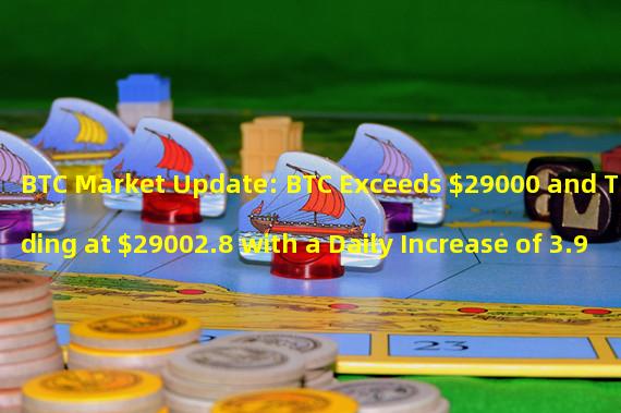 BTC Market Update: BTC Exceeds $29000 and Trading at $29002.8 with a Daily Increase of 3.97%.