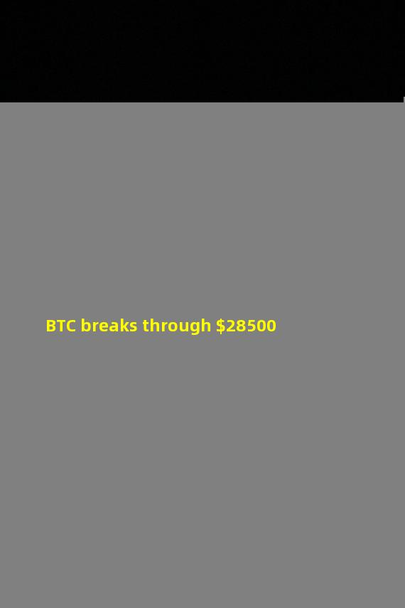 BTC breaks through $28500