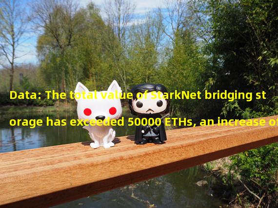 Data: The total value of StarkNet bridging storage has exceeded 50000 ETHs, an increase of 150% in the past month